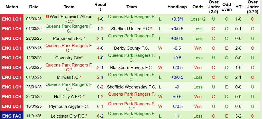 Nhận định, soi kèo Middlesbrough vs QPR, 2h45 ngày 12/3 - Ảnh 2