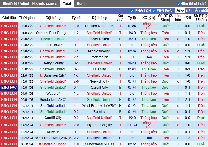 Nhận định, Soi kèo Sheffield United vs Bristol City, 3h ngày 12/03 - Ảnh 1