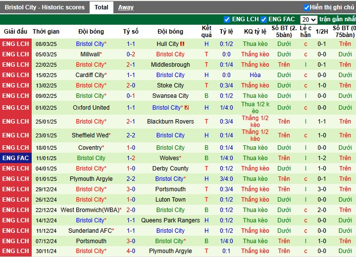 Nhận định, Soi kèo Sheffield United vs Bristol City, 3h ngày 12/03 - Ảnh 2