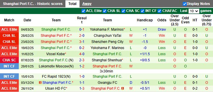 Nhận định, Soi kèo Yokohama F. Marinos vs Shanghai Port, 17h00 ngày 11/3 - Ảnh 2