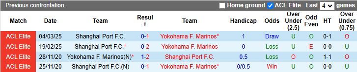 Nhận định, Soi kèo Yokohama F. Marinos vs Shanghai Port, 17h00 ngày 11/3 - Ảnh 3