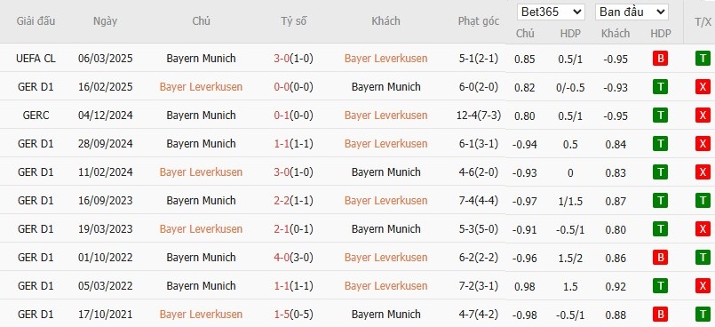 Soi kèo phạt góc Bayer Leverkusen vs Bayern Munich, 3h ngày 12/03 - Ảnh 6