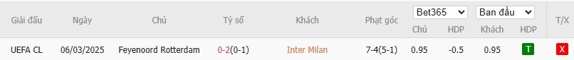 Soi kèo phạt góc Inter Milan vs Feyenoord, 3h ngày 12/03 - Ảnh 6