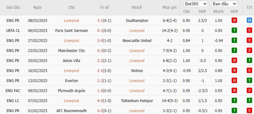 Soi kèo phạt góc Liverpool vs Paris Saint-Germain, 3h ngày 12/03 - Ảnh 4