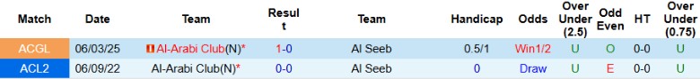 Nhận định, Soi kèo Al Seeb vs Al-Arabi Club, 1h00 ngày 13/3 - Ảnh 3