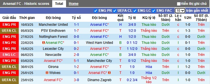 Nhận định, soi kèo Arsenal vs PSV, 3h ngày 13/3 - Ảnh 1