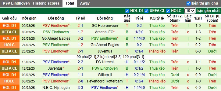 Nhận định, soi kèo Arsenal vs PSV, 3h ngày 13/3 - Ảnh 2