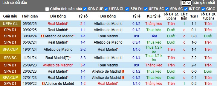 Nhận định, Soi kèo Atletico Madrid vs Real Madrid, 3h ngày 13/03 - Ảnh 3