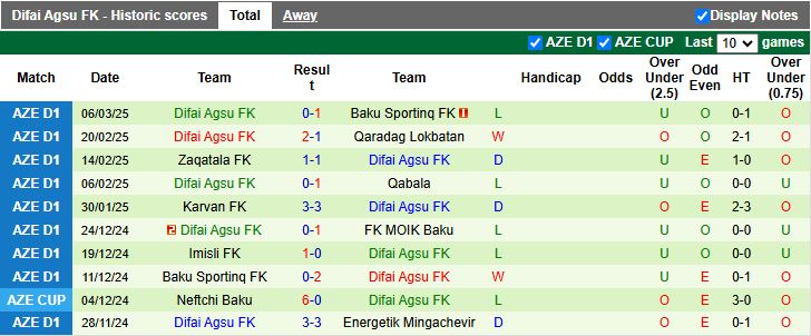 Nhận định, Soi kèo Cebrayil vs Difai Agsu, 16h00 ngày 13/3 - Ảnh 2