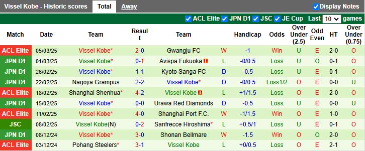 Nhận định, Soi kèo Gwangju vs Vissel Kobe, 17h00 ngày 12/3 - Ảnh 2