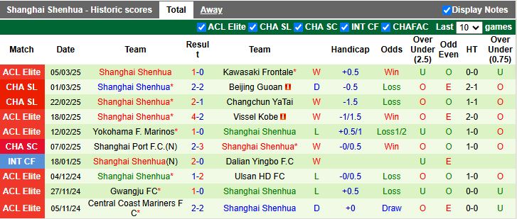 Nhận định, Soi kèo Gwangju vs Vissel Kobe, 17h00 ngày 12/3 - Ảnh 2