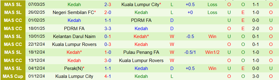 Nhận định, Soi kèo Kuching vs Kedah, 20h15 ngày 12/3 - Ảnh 1