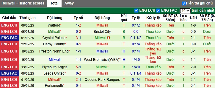 Nhận định, soi kèo Leeds United vs Millwall, 2h45 ngày 13/3 - Ảnh 2