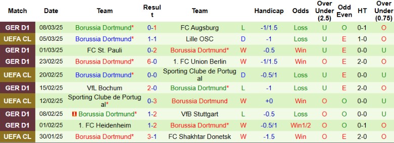 Nhận định, Soi kèo Lille vs Dortmund, 0h45 ngày 13/3 - Ảnh 2