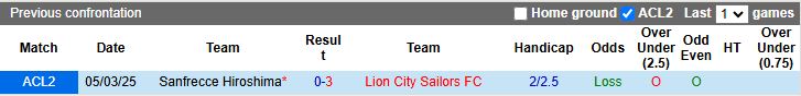 Nhận định, Soi kèo Lion City Sailors vs Sanfrecce Hiroshima, 19h00 ngày 12/3 - Ảnh 3