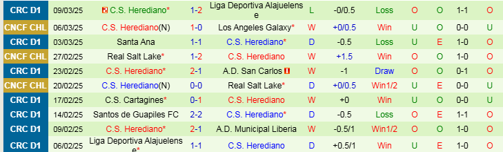 Nhận định, Soi kèo Los Angeles Galaxy vs Herediano, 9h30 ngày 13/3 - Ảnh 2