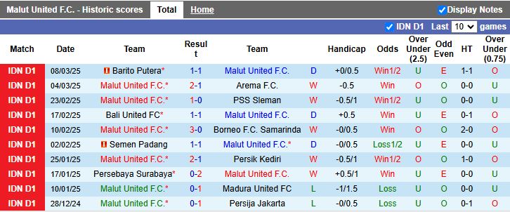 Nhận định, Soi kèo Malut United vs Persita Tangerang, 19h30 ngày 12/3 - Ảnh 1