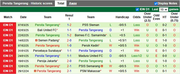 Nhận định, Soi kèo Malut United vs Persita Tangerang, 19h30 ngày 12/3 - Ảnh 2