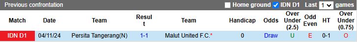 Nhận định, Soi kèo Malut United vs Persita Tangerang, 19h30 ngày 12/3 - Ảnh 3