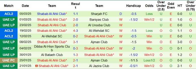 Nhận định, Soi kèo Sharjah vs Shabab Al Ahli, 1h00 ngày 13/3 - Ảnh 2