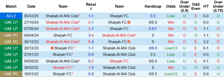 Nhận định, Soi kèo Sharjah vs Shabab Al Ahli, 1h00 ngày 13/3 - Ảnh 3