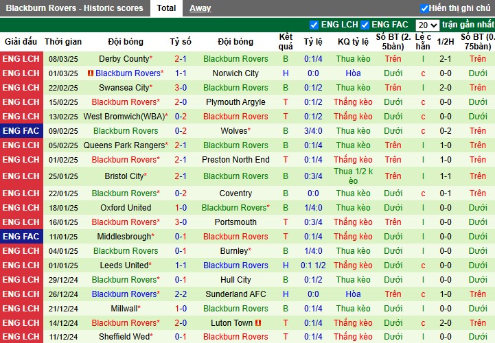 Nhận định, Soi kèo Stoke City vs Blackburn, 3h ngày 13/03 - Ảnh 2