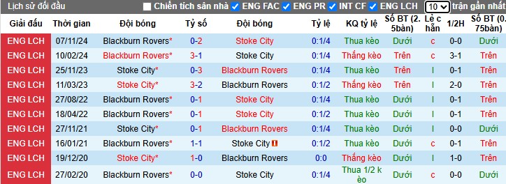 Nhận định, Soi kèo Stoke City vs Blackburn, 3h ngày 13/03 - Ảnh 3