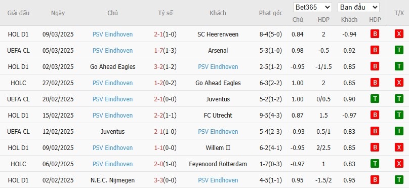 Soi kèo phạt góc Arsenal vs PSV Eindhoven, 3h ngày 13/03 - Ảnh 5