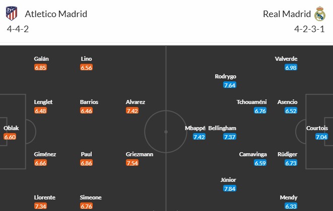 Soi kèo phạt góc Atletico Madrid vs Real Madrid, 3h ngày 13/03 - Ảnh 3