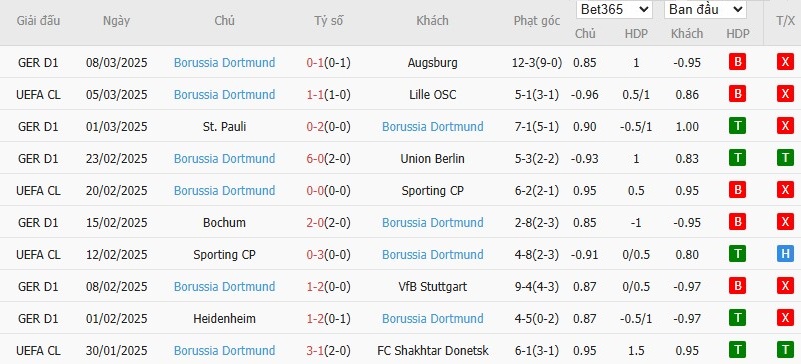 Soi kèo phạt góc Lille vs Dortmund, 0h45 ngày 13/03 - Ảnh 5