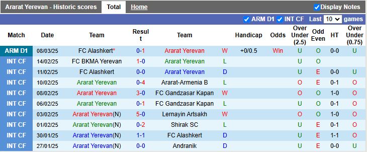 Nhận định, Soi kèo Ararat Yerevan vs BKMA Yerevan, 18h00 ngày 13/3 - Ảnh 1