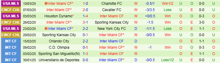 Nhận định, Soi kèo Cavalier vs Inter Miami, 7h00 ngày 14/3 - Ảnh 2