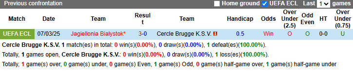 Nhận định, soi kèo Cercle Brugge vs Jagiellonia Bialystok, 0h45 ngày 14/3 - Ảnh 3