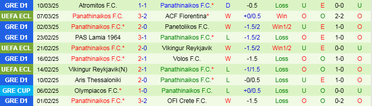 Nhận định, Soi kèo Fiorentina vs Panathinaikos, 3h00 ngày 14/3 - Ảnh 2