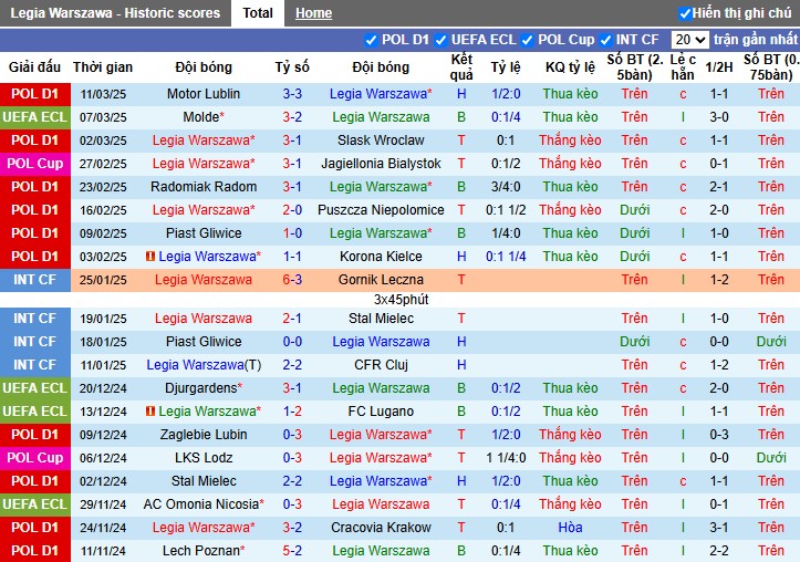 Nhận định, Soi kèo Legia Warszawa vs Molde, 3h ngày 14/03 - Ảnh 1