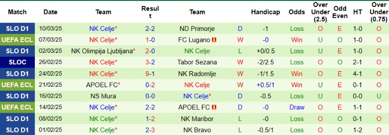 Nhận định, Soi kèo Lugano vs Celje, 0h45 ngày 14/3 - Ảnh 2