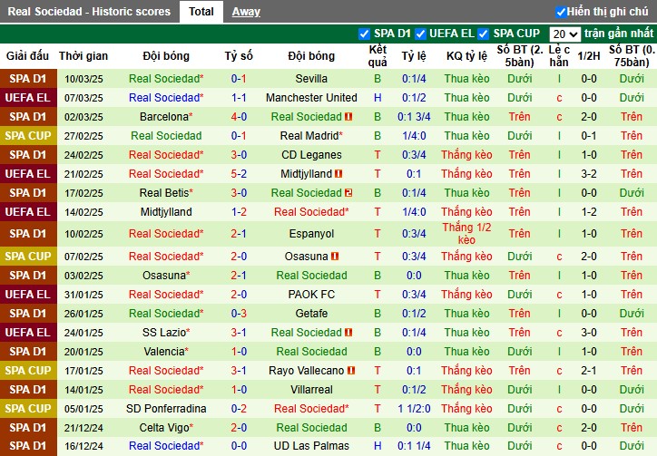 Nhận định, Soi kèo MU vs Real Sociedad, 3h ngày 14/03 - Ảnh 2