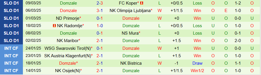 Nhận định, Soi kèo NK Nafta vs Domzale, 21h30 ngày 13/3 - Ảnh 1