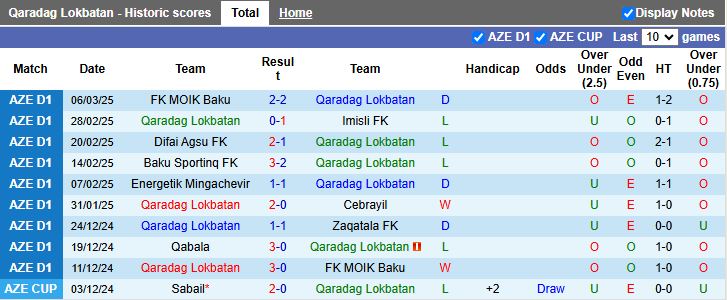 Nhận định, Soi kèo Qaradag Lokbatan vs Karvan, 18h00 ngày 13/3 - Ảnh 1