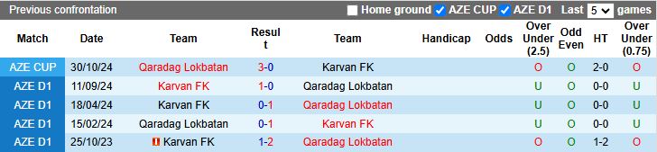 Nhận định, Soi kèo Qaradag Lokbatan vs Karvan, 18h00 ngày 13/3 - Ảnh 3