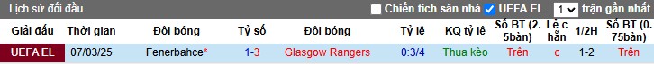 Nhận định, Soi kèo Rangers vs Fenerbahce, 3h ngày 14/03 - Ảnh 3