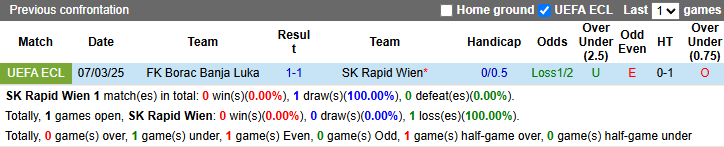 Nhận định, soi kèo Rapid Wien vs Borac Banja Luka, 0h45 ngày 14/3 - Ảnh 3