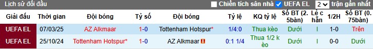 Nhận định, Soi kèo Tottenham vs AZ Alkmaar, 3h ngày 14/03 - Ảnh 3