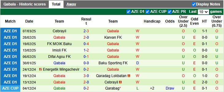 Nhận định, Soi kèo Zaqatala vs Qabala, 18h00 ngày 13/3 - Ảnh 2