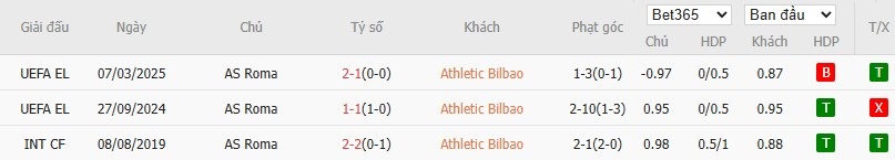 Soi kèo phạt góc Athletic Bilbao vs AS Roma, 0h45 ngày 14/03 - Ảnh 6