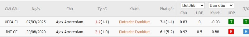 Soi kèo phạt góc Eintracht Frankfurt vs Ajax, 0h45 ngày 14/03 - Ảnh 6