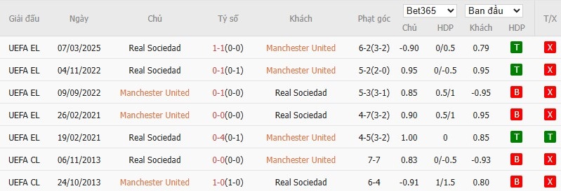 Soi kèo phạt góc MU vs Real Sociedad, 3h ngày 14/03 - Ảnh 6