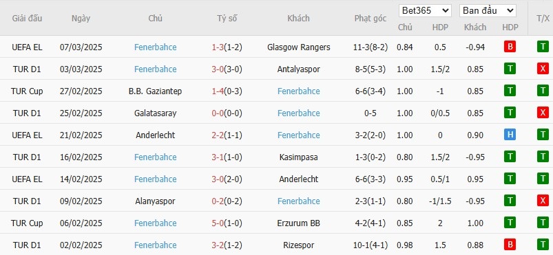 Soi kèo phạt góc Rangers vs Fenerbahce, 3h ngày 14/03 - Ảnh 5