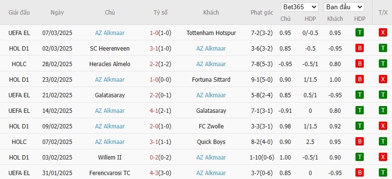 Soi kèo phạt góc Tottenham vs AZ Alkmaar, 3h ngày 14/03 - Ảnh 5