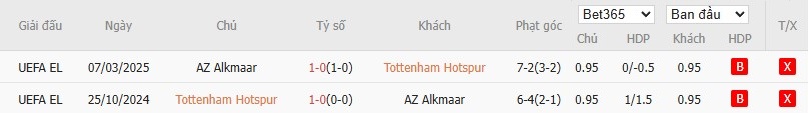 Soi kèo phạt góc Tottenham vs AZ Alkmaar, 3h ngày 14/03 - Ảnh 6